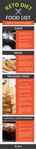 Keto Meal Plan for Beginner